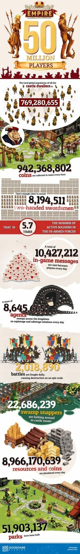 Goodgame_Empire_Infographic_low